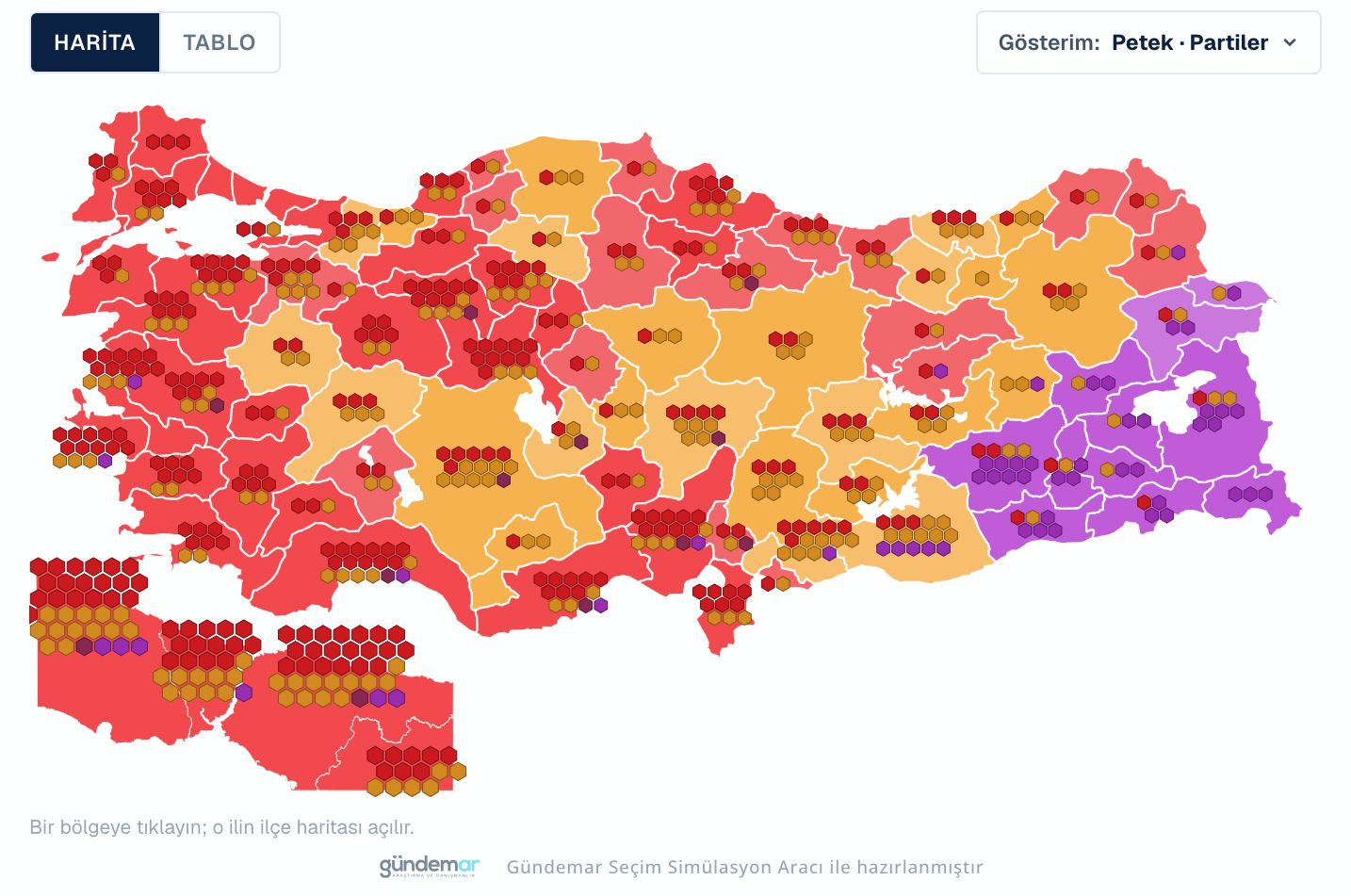 Meclis Aritmetiği ve Projeksiyon Detayları